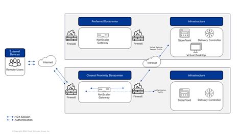 smart card configuration for citrix environments|Citrix VDI Handbook .